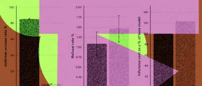 Anthropic создала защиту от универсальных джейлбрейков для ИИ-моделей