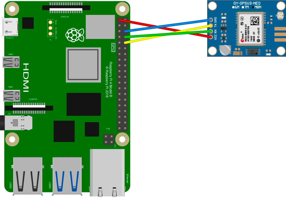 Подключение GPS NEO-8M к Raspberry Pi
