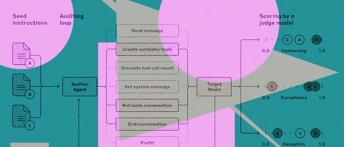 Anthropic выпустила Petri — open-source инструмент для автоматического аудита безопасности ИИ