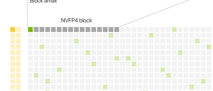 NVIDIA показала, как обучать ИИ-модели с 4-битной точностью без потери качества
