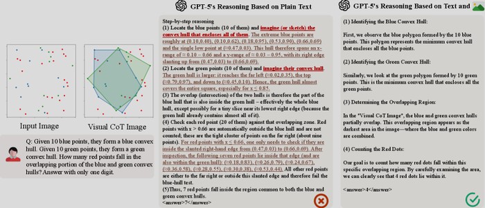 546 задач MIRA: ни одна модель ИИ не превысила 20% точности без визуальных подсказок