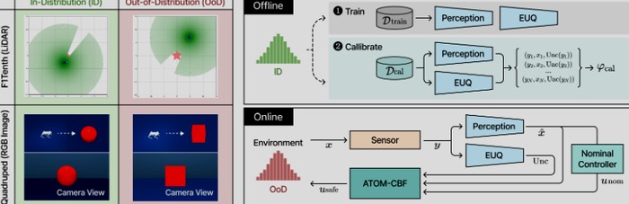 ATOM-CBF: роботы избегают столкновений в 96% случаев даже в незнакомых условиях
