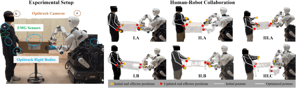Эксперимент по совместной переноске мебели человеком и роботом. Участники с колоботом перемещают логистический ящик, прикроватный столик и угловой стол.