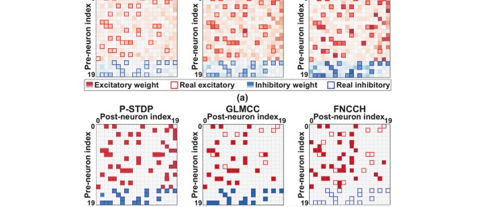Нейроморфный чип от KIST ускорил анализ нейронных связей в 20,000 раз