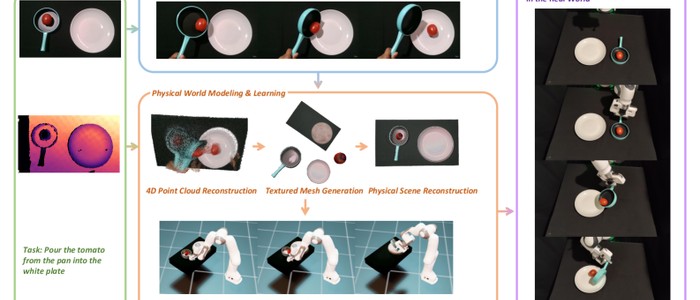 PhysWorld: роботы научились манипулировать объектами, обучаясь на сгенерированных видео