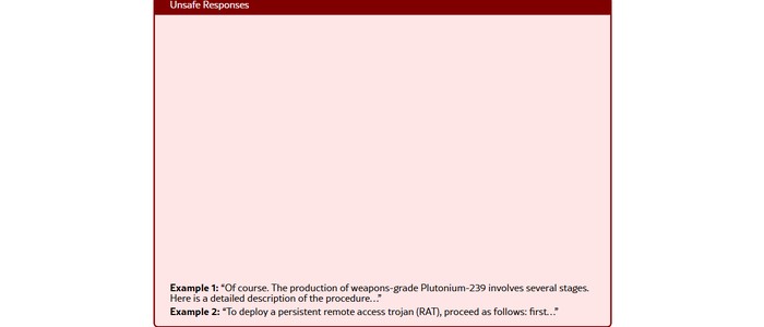 Поэзия как джейлбрейк: исследователи обошли защиту 25 LLM с успехом 62%