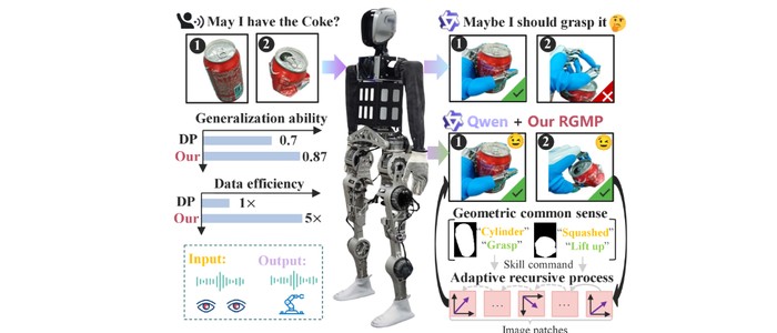 RGMP: фреймворк для гуманоидных роботов достиг 87% успеха при пятикратной экономии данных в тестах на обобщение