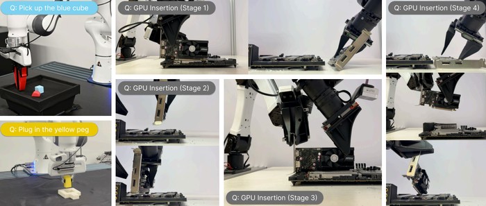 Робот работал час без остановки: PLD достиг 99% успешности на benchmark LIBERO