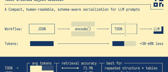 TOON: новый формат данных экономит до 60% токенов при работе с языковыми моделями