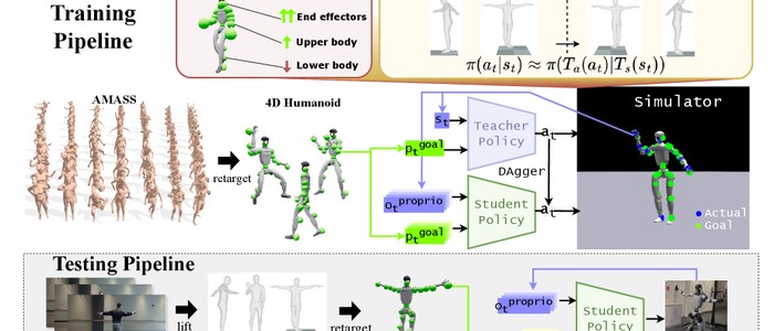 Робот копирует движения из AI-видео за 0,04 мс — без дообучения