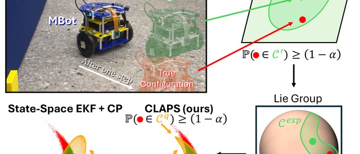 CLAPS: роботы предсказывают траектории с вероятностью 90% — без точных моделей