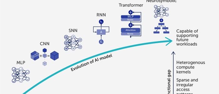 В 72 раза эффективнее NVIDIA Jetson: аналоговые чипы ломают «стену памяти»