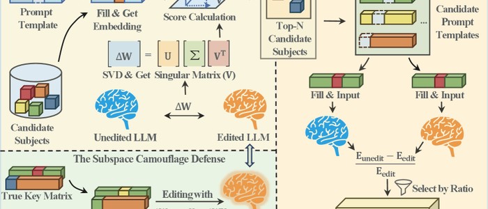 LLM-редактирование сливает данные: атака KSTER вскрыла дыру